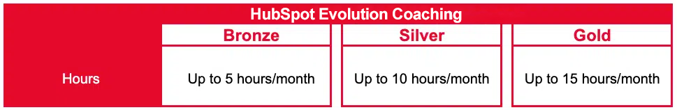 Pricing For Every Association Needs