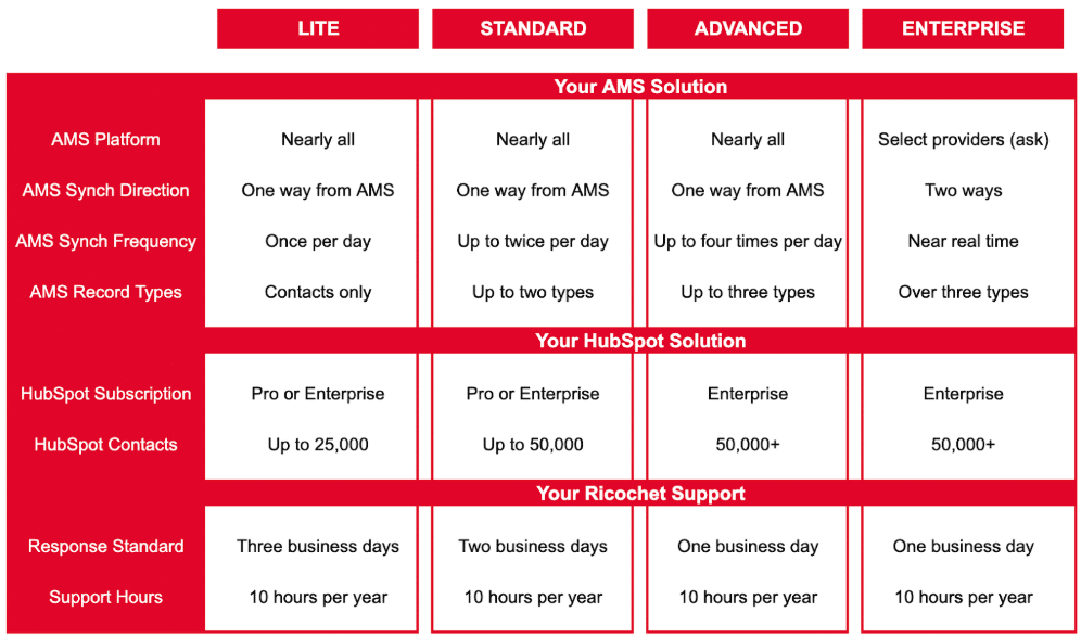 Subscription Plans For Every Association