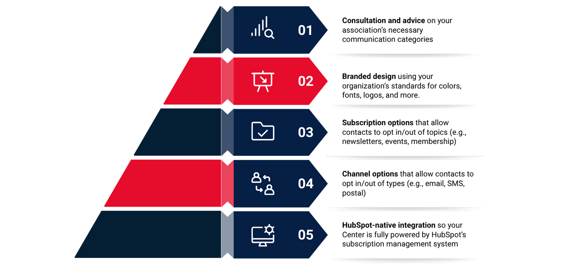 Whats Included In Your Hubspot Custom Subscription Center
