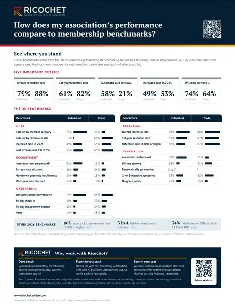Preview of the guide How does my association's performance compare to membership benchmarks?