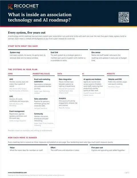 Preview of the guide What is inside an association technology and AI roadmap?