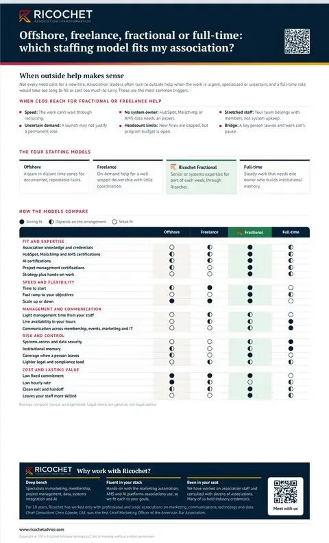 Preview of the guide Offshore, freelance, fractional or full-time: which staffing model fits my association?