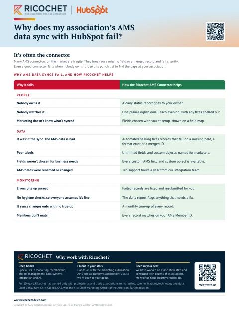 Preview of the guide Why does my association's AMS data sync with HubSpot fail?
