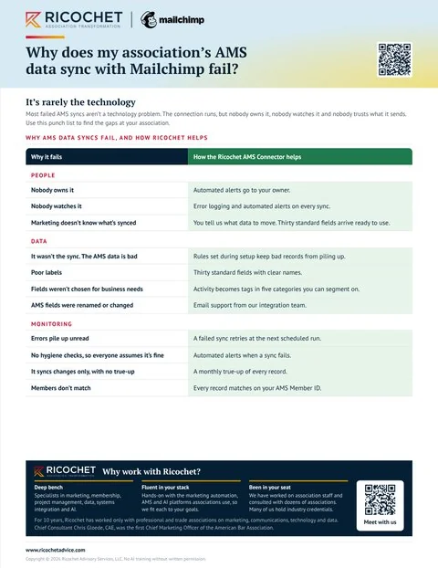 Preview of the guide Why does my association's AMS data sync with Mailchimp fail?
